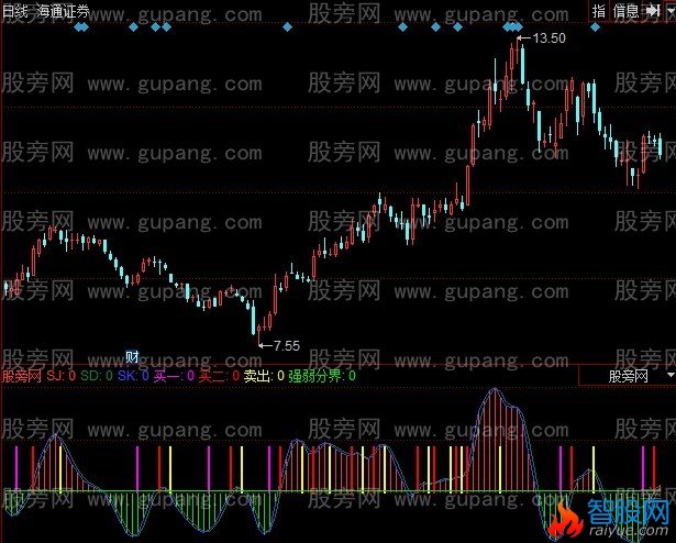 同花顺短线杀手指标公式