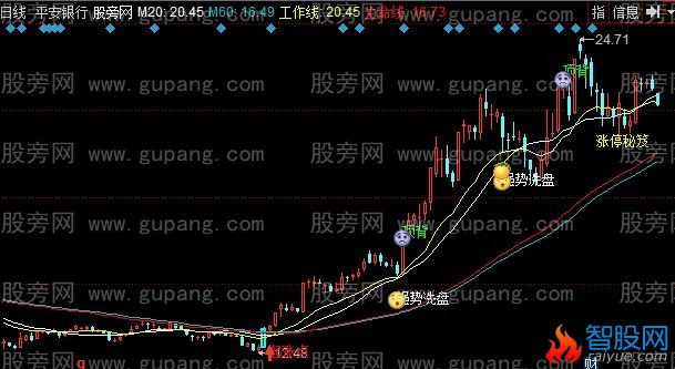 同花顺涨停主图指标公式