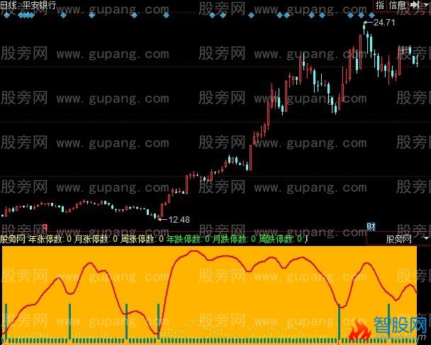 同花顺大牛发现指标公式