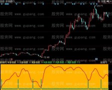 同花顺大牛发现指标公式