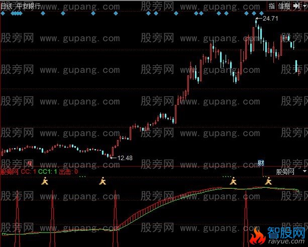 同花顺上涨指标公式