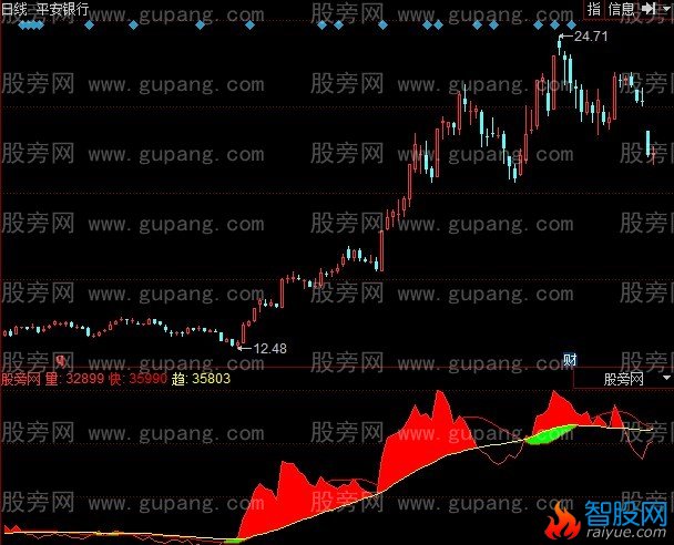 同花顺火焰拉升指标公式