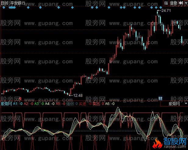 同花顺白色三角选指标公式