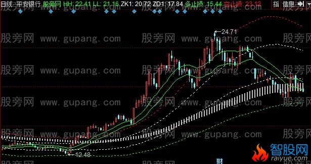 同花顺冠军主图指标公式