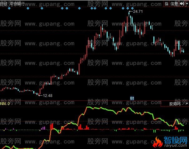 同花顺筹码智慧平均成本指标公式