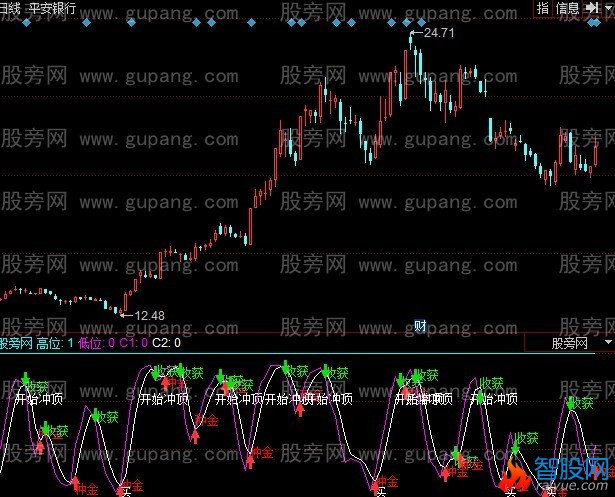 同花顺金牛财入指标公式