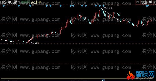 同花顺买进主图指标公式