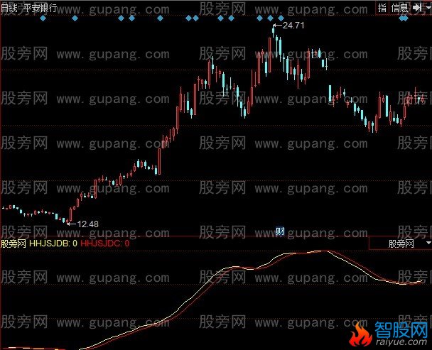 同花顺辅助线指标公式