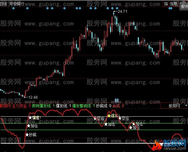 同花顺黑马爆发指标公式