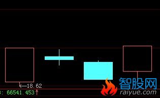 夹板启动的公式