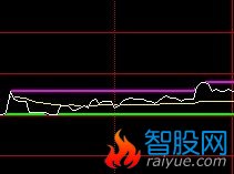 求分时图上高点的粉色线有多少分钟