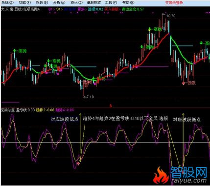 把“克熊法宝\改成选股公式