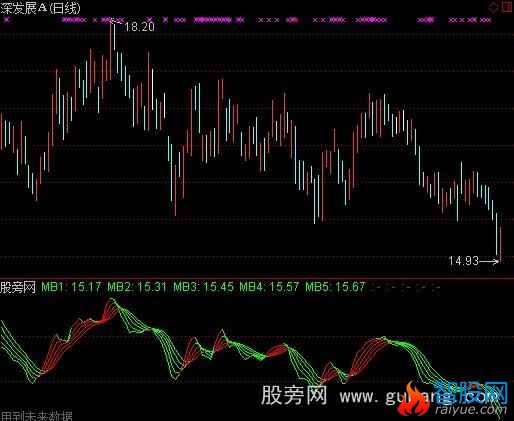 通达信明朗涨势指标公式