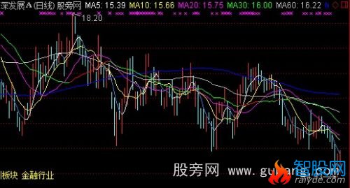 通达信六线主图指标公式