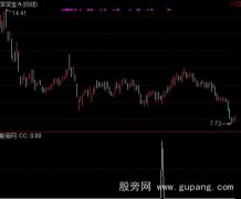 通达信背离+锤头选股指标公式