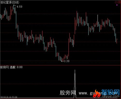 通达信倍量过左峰选股指标公式