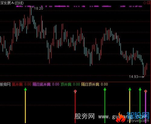 通达信精准线选股指标公式