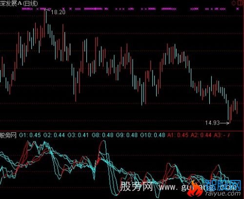 通达信捕捉黑马资金改进版指标公式