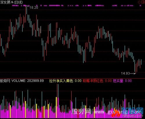 通达信量拉升指标公式