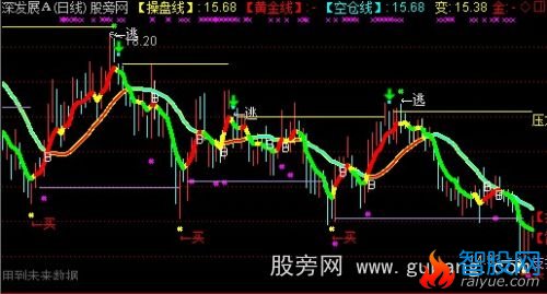 通达信天幕雷达XM操盘线主图指标公式