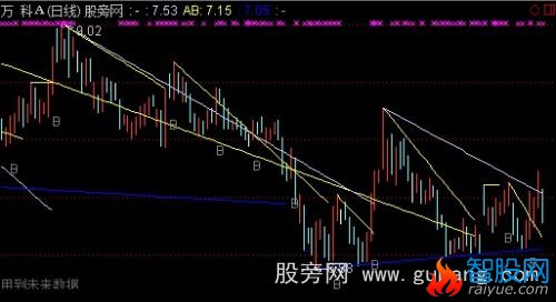 通达信趋势划线买点主图指标公式