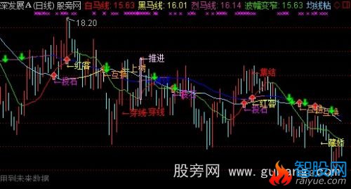 通达信黑白烈马操盘主图指标公式