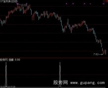 通达信缩量过左峰选股指标公式