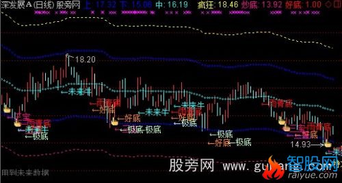 通达信融胜抄底主图指标公式