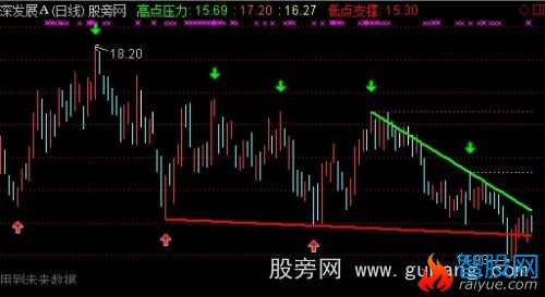 通达信潦采划线主图指标公式