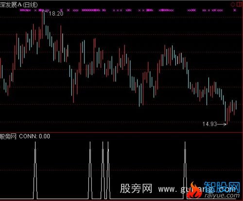 通达信雨青升天选股指标公式