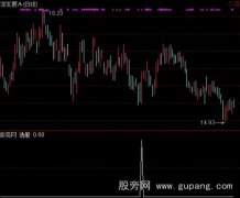 通达信理想选股指标公式