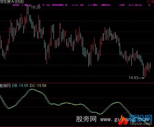 通达信主升浪指标公式