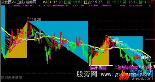 通达信北沙三角彩带主图指标公式