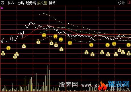 通达信红色抬阶涨停分时主图指标公式