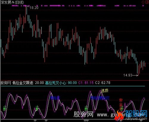 通达信君临前线精准打击指标公式