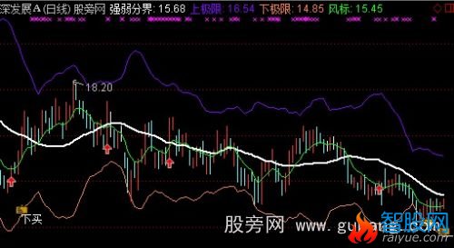 通达信鹤壁楠观上下极限买卖主图指标公式