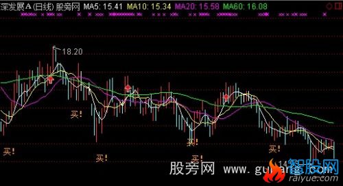 通达信狩猎庄家主图指标公式