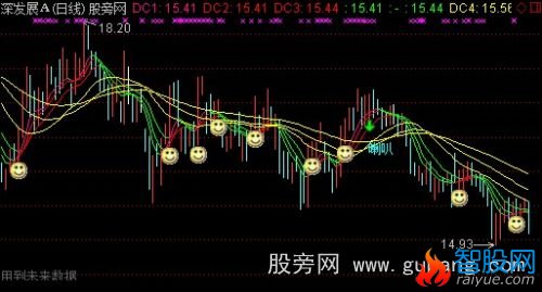 通达信股神叠彩线主图指标公式