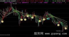 通达信股神叠彩线主图指标公式