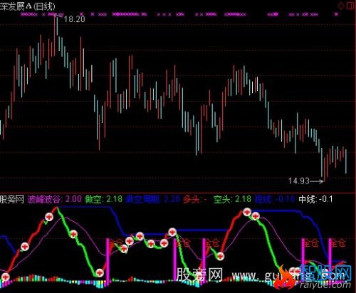 通达信波峰谷拉升力指标公式