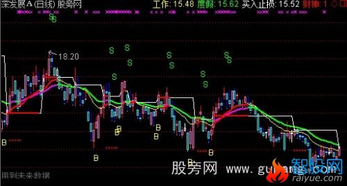 通达信红星闪耀主图指标公式