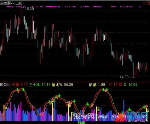 通达信七彩量比指标公式