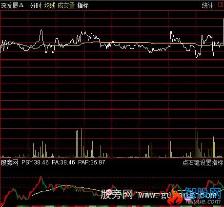 通达信分时提款机指标公式