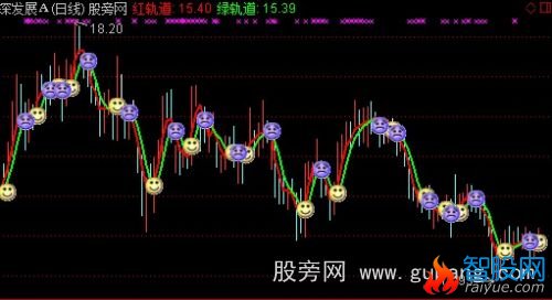 通达信红绿轨道主图指标公式