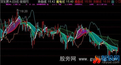 通达信品股MA主图指标公式