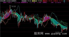 通达信品股MA主图指标公式