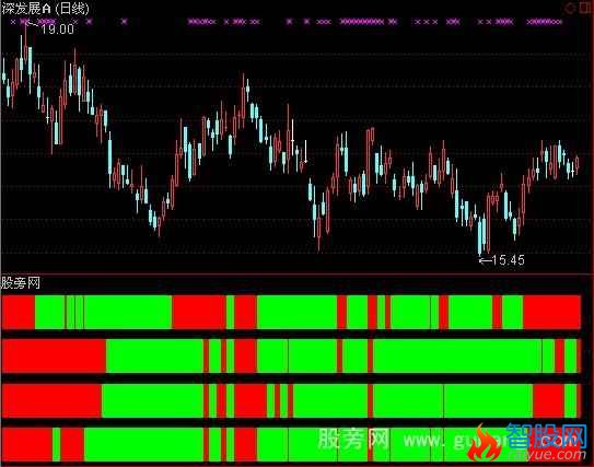 通达信仿麟龙四量图指标公式