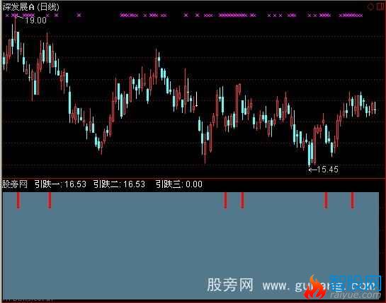 通达信老太太买三跌指标公式