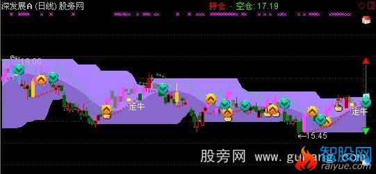 通达信理想光棍节主图指标公式