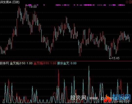 通达信太极十三式指标公式